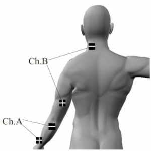 Electrodes Placement Manual